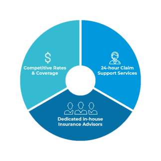 cama program advantages